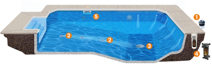 Vanquish - The  automatic  cleaning  system for  Liner  pools